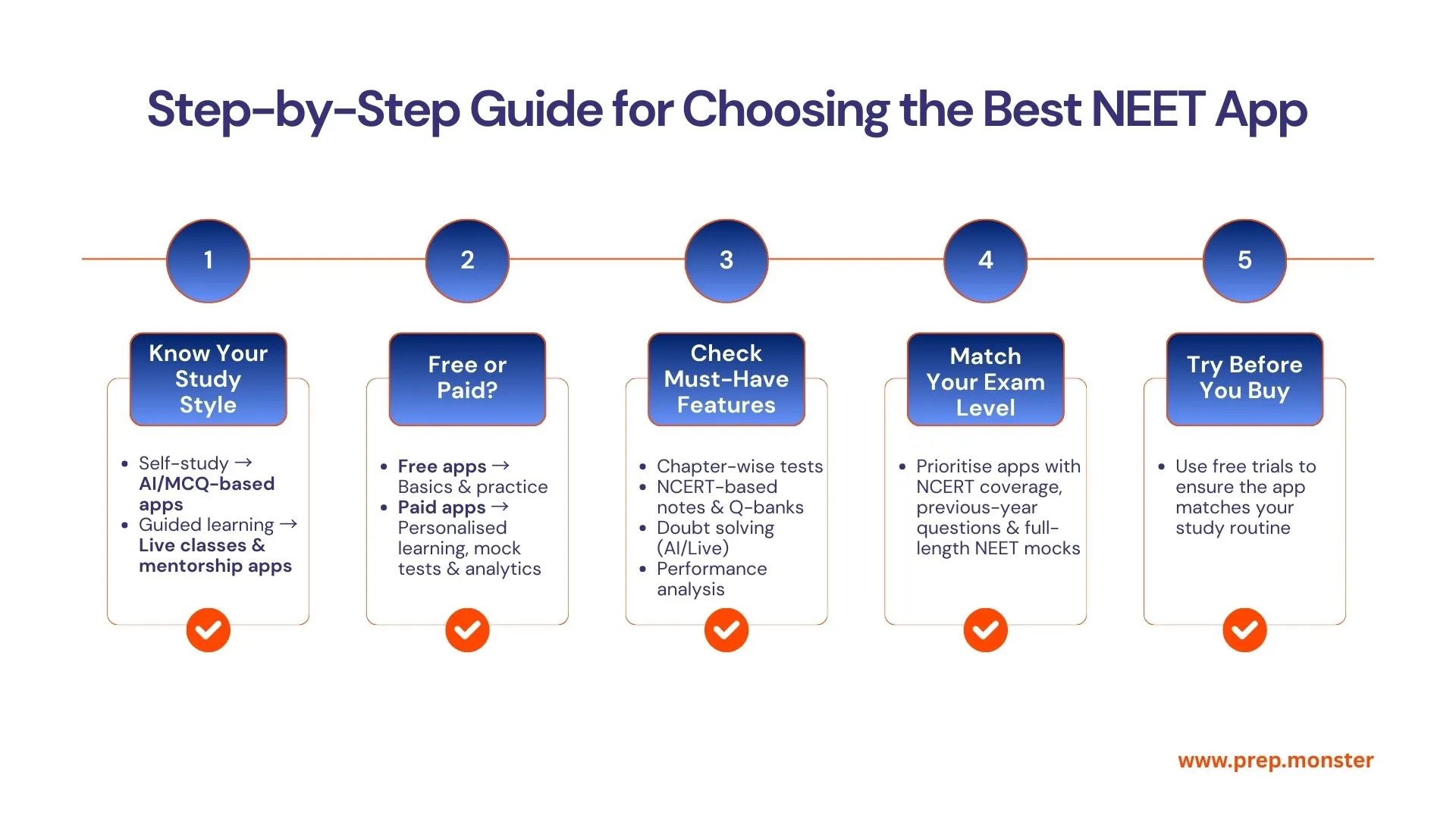 Neet Learning App Step by Step Guide for Choosing the Best NEET App